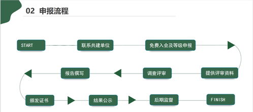 凈化工程設計、安裝及運維企業服務能力資質證書辦理詳細流程與步驟介紹